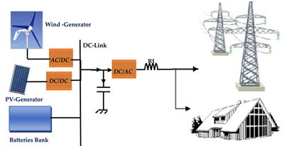 Grid interface control of wind–solar generator in Hail region of Saudi Arabia using FOPI controller
